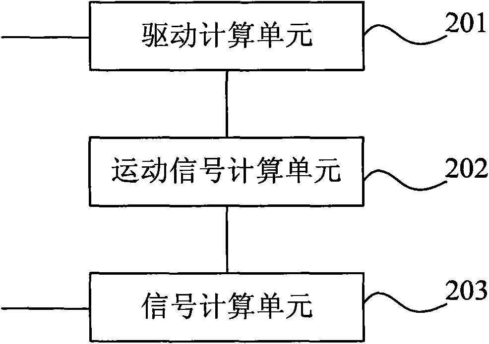 Hardware-in-the-loop simulator and hardware-in-the-loop simulating method