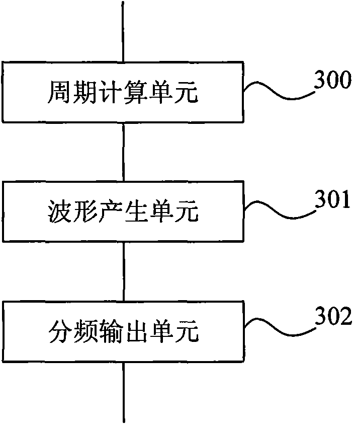 Hardware-in-the-loop simulator and hardware-in-the-loop simulating method