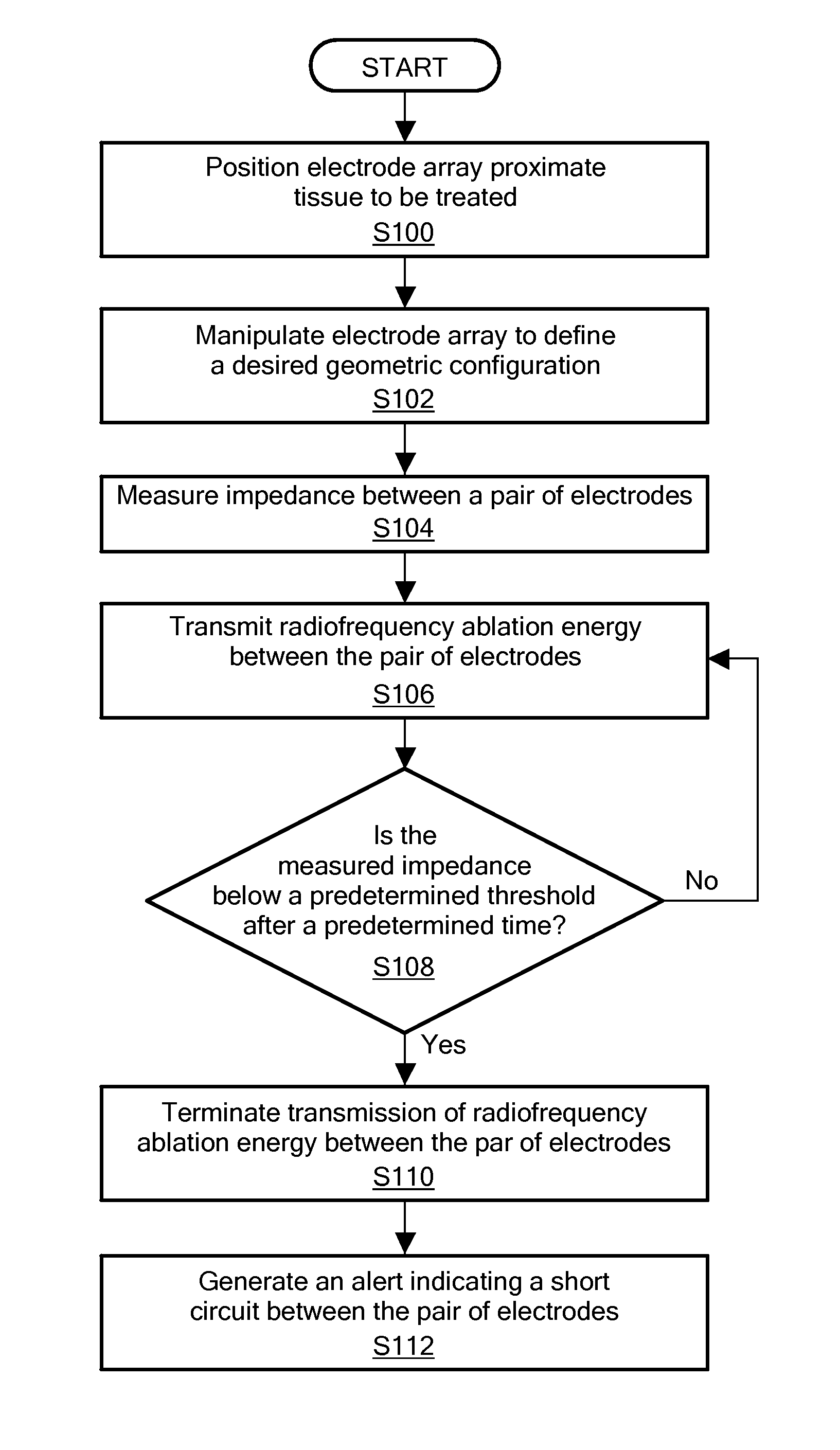 Intermittent short circuit detection on a multi-electrode catheter