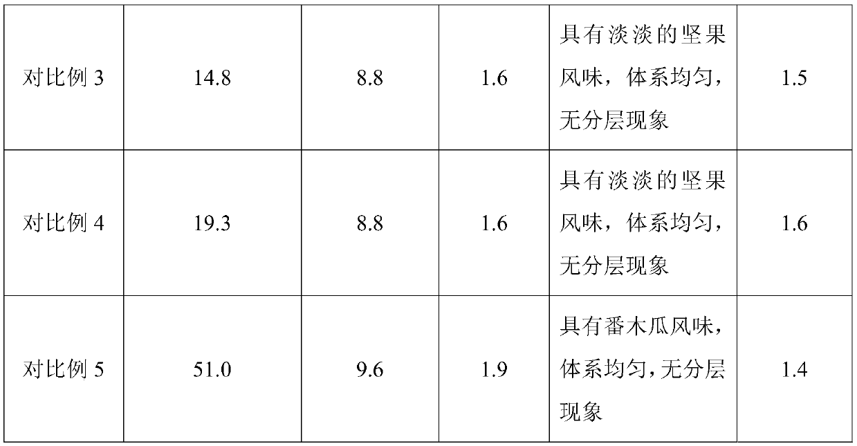 Papaya-flavored nut milk beverage and preparation method thereof