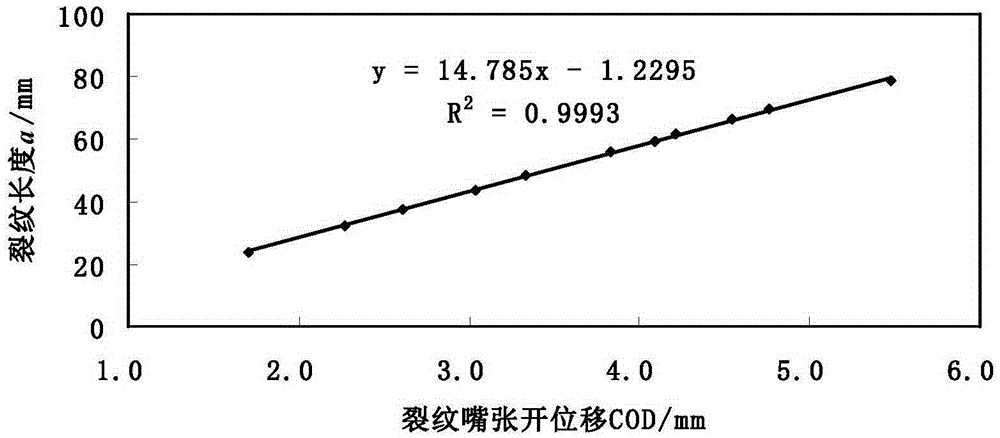 Fatigue crack propagation rate testing method of steel box girder