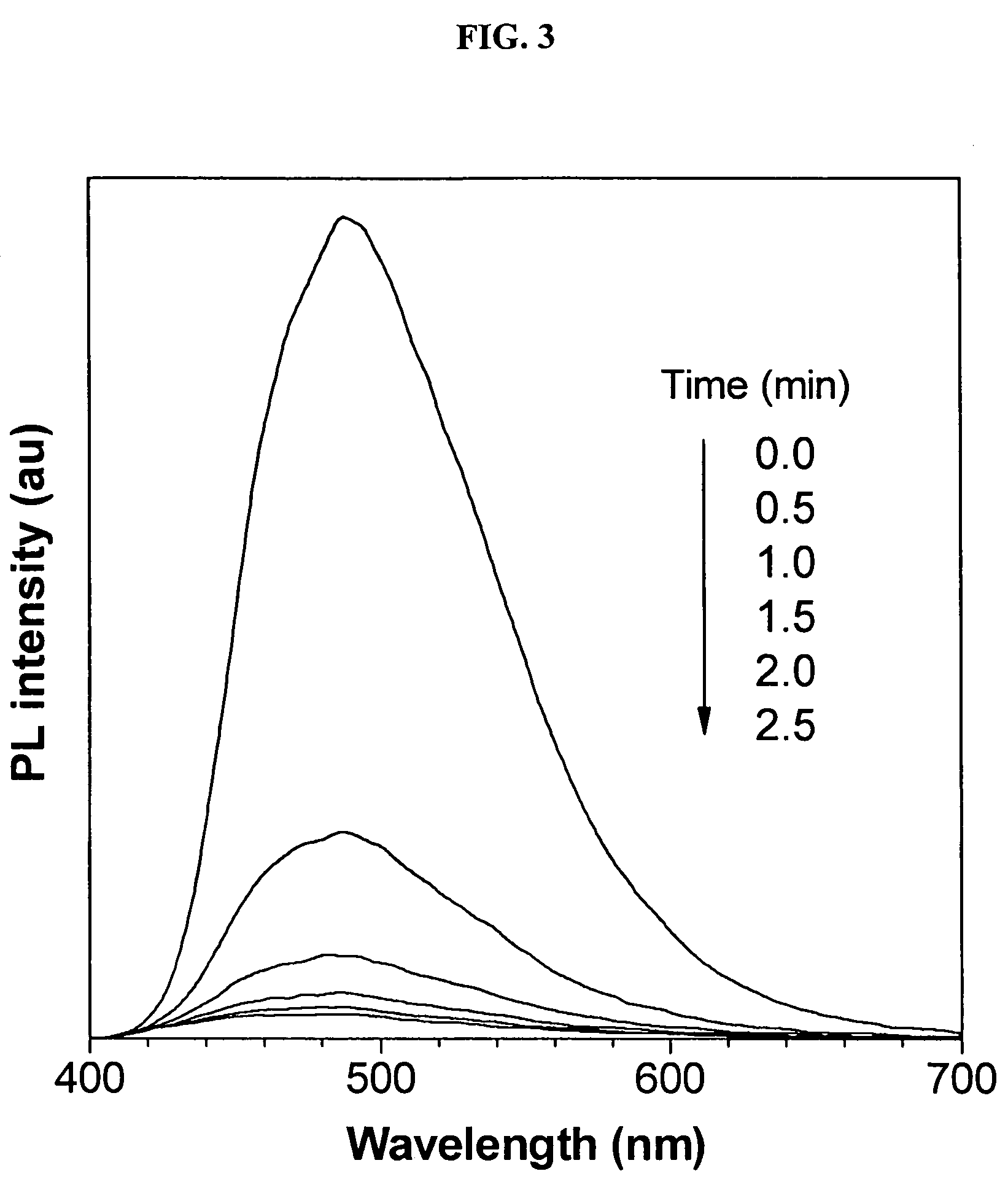 Environment sensor and conjugated polyene for manufacturing environment sensors