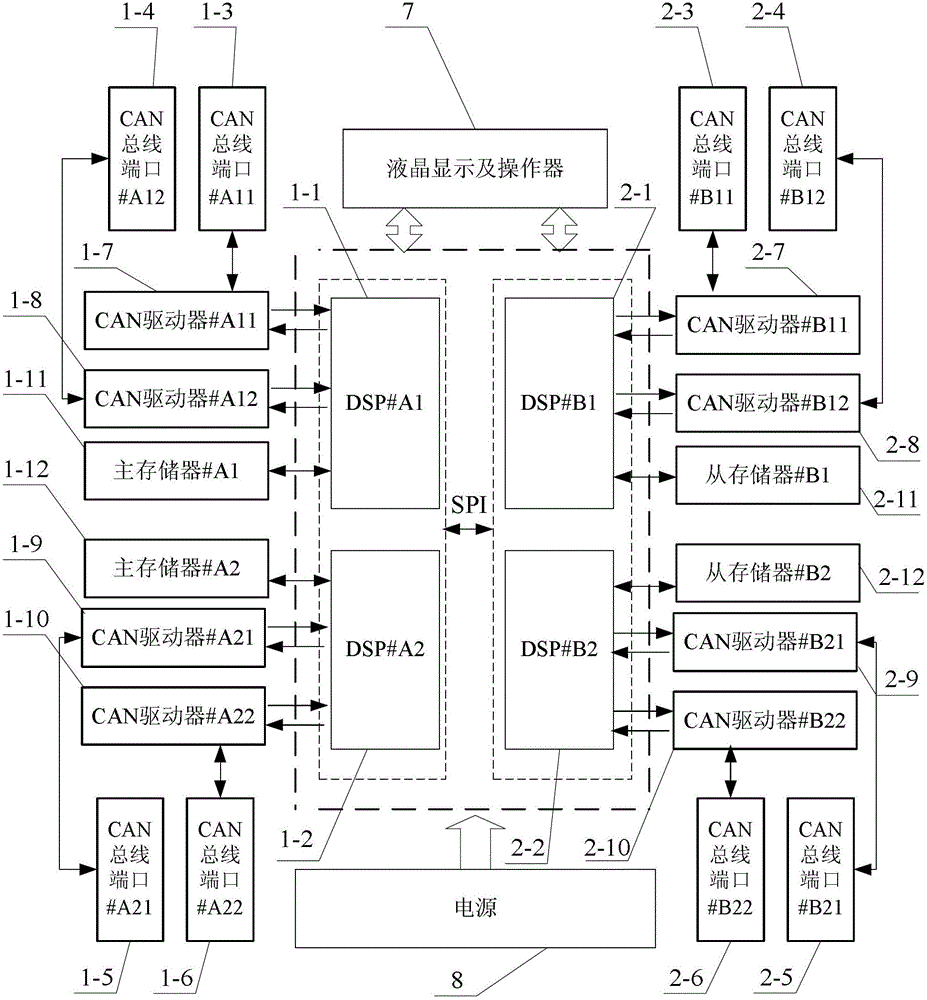 High fault tolerance can bus digital gateway based on double dsp