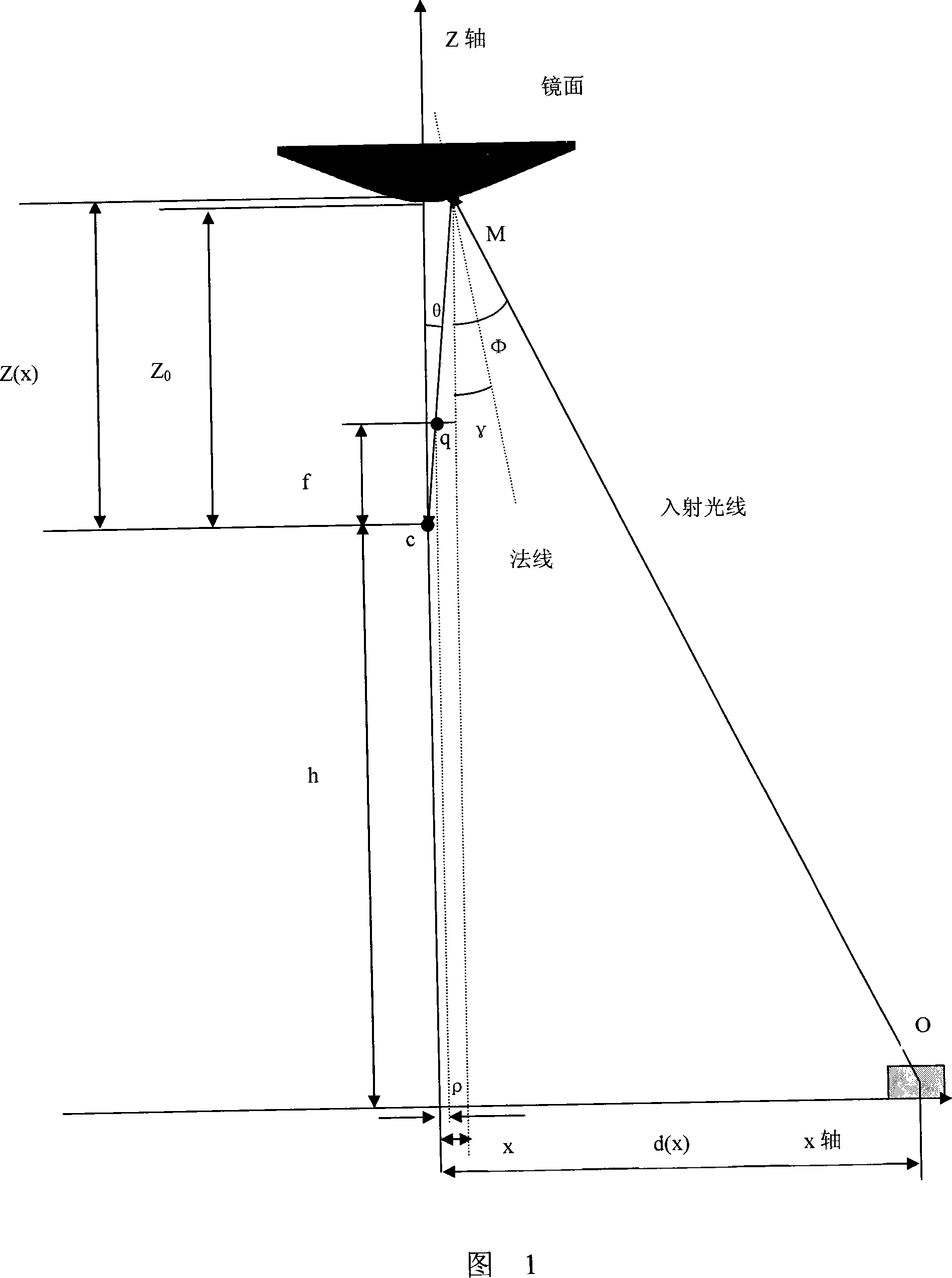 Parking inducing system based on computer visual sense