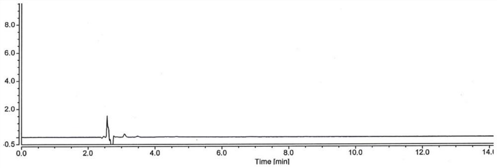 Method for detecting content of hydroxychloroquine sulfate