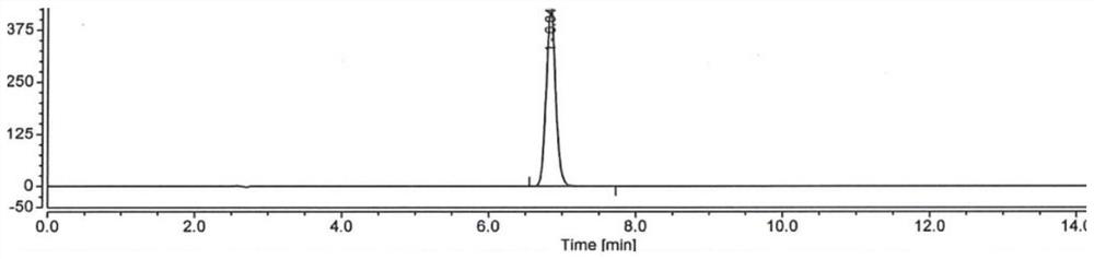 Method for detecting content of hydroxychloroquine sulfate