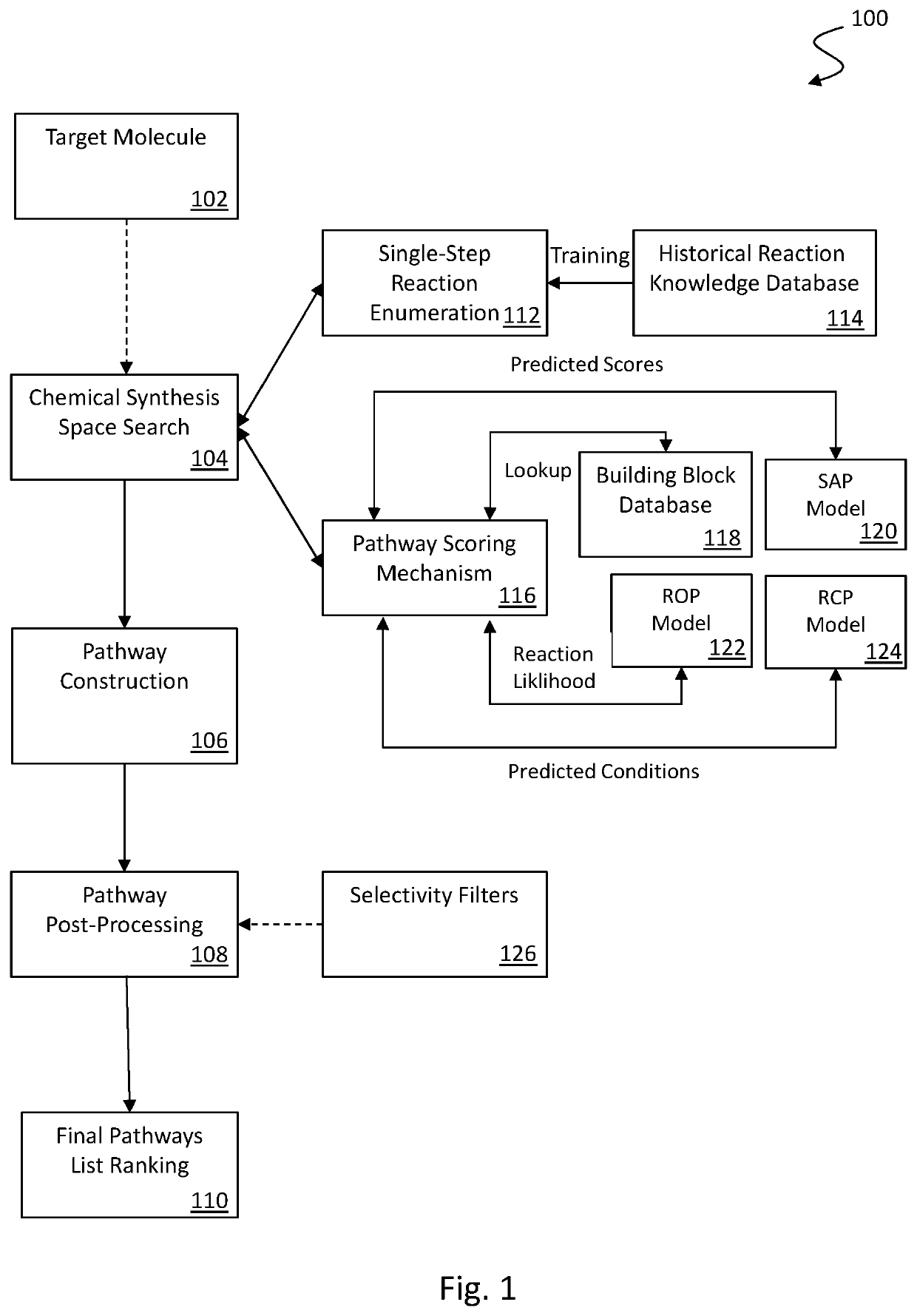 Retrosynthesis systems and methods