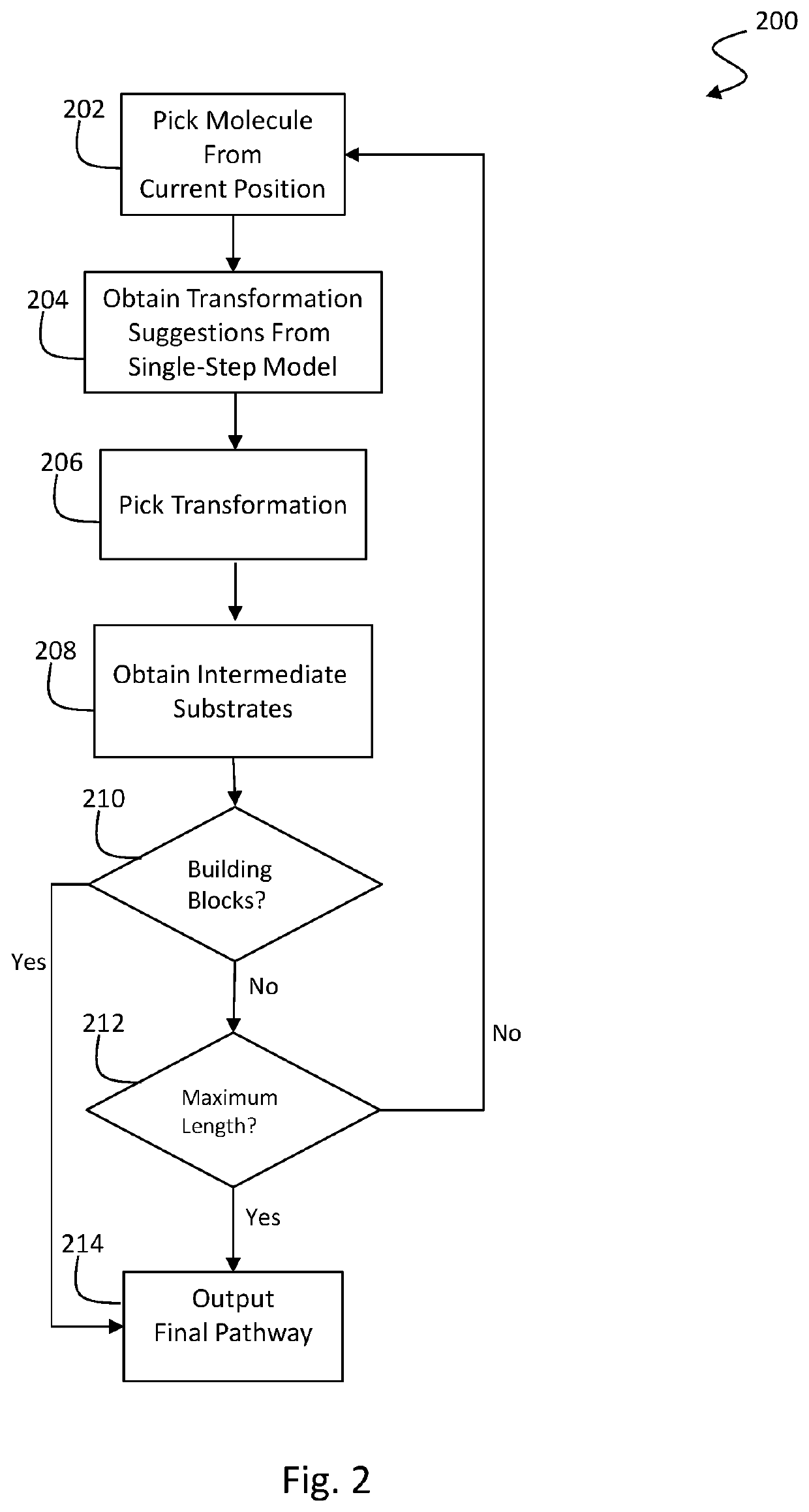 Retrosynthesis systems and methods