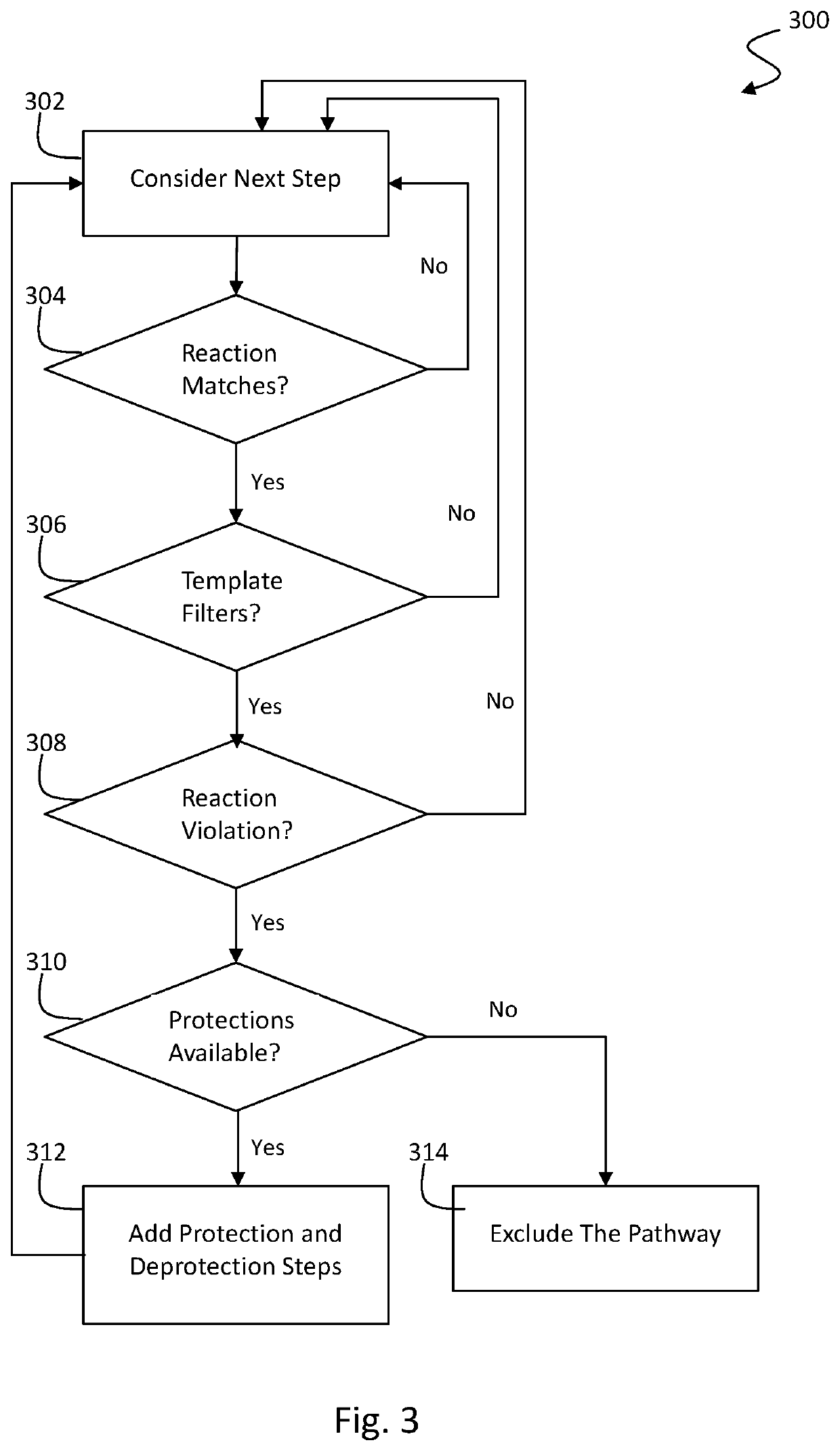 Retrosynthesis systems and methods