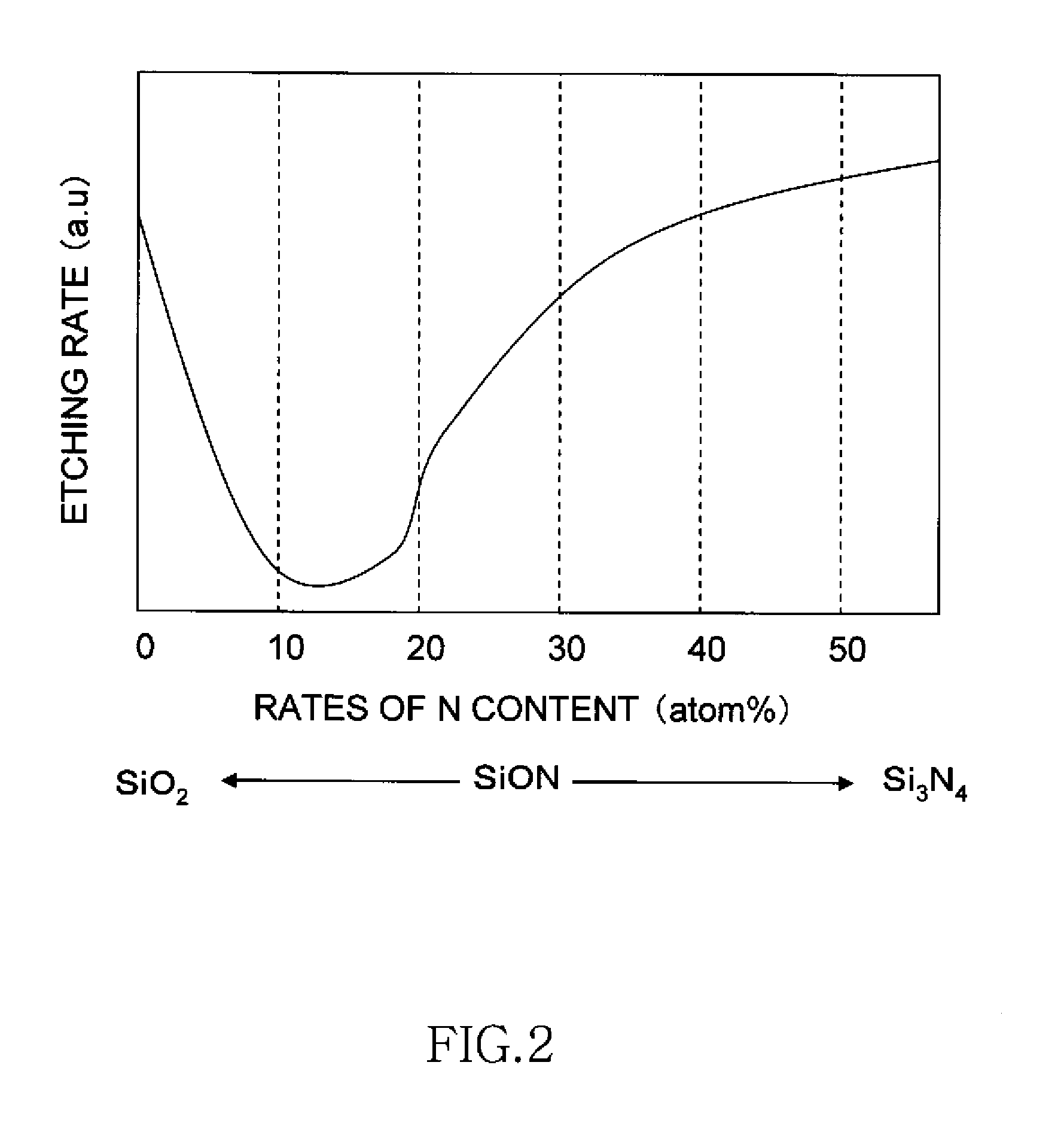 Semiconductor device and manufacturing method thereof