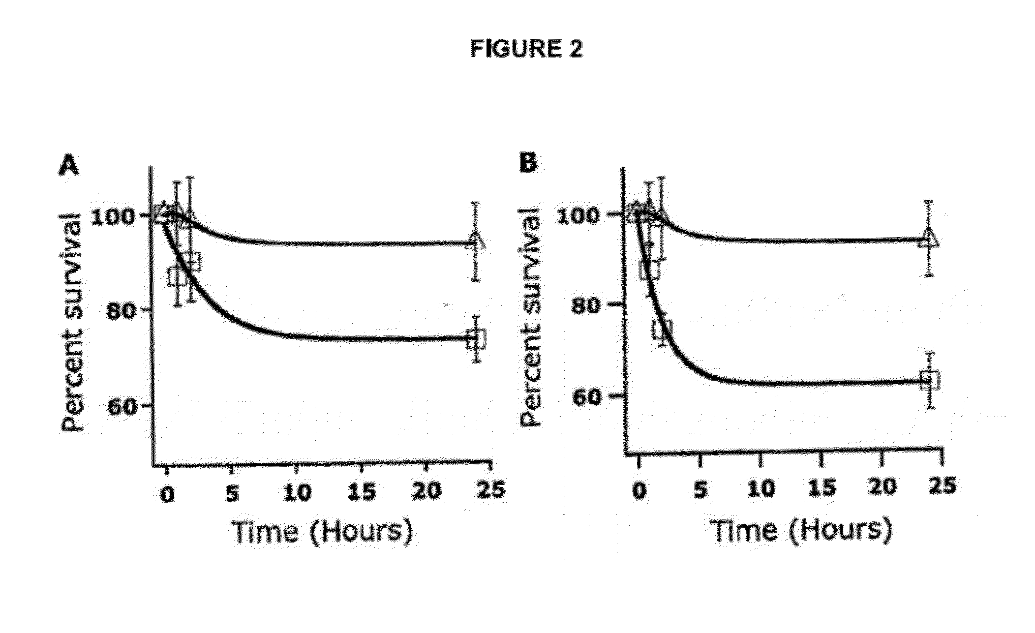 Methods, kits and compositions for ameliorating adverse effects associated with transfusion of aged red blood cells