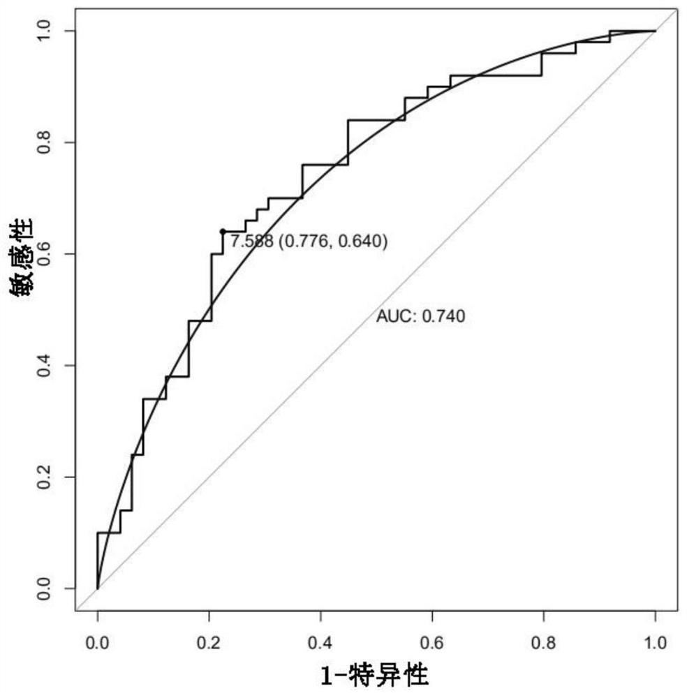 Myocardial infarction differential expression gene and application thereof