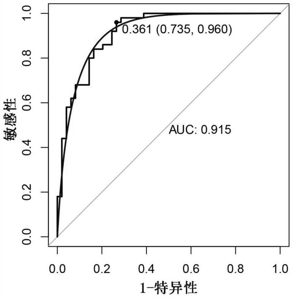 Myocardial infarction differential expression gene and application thereof