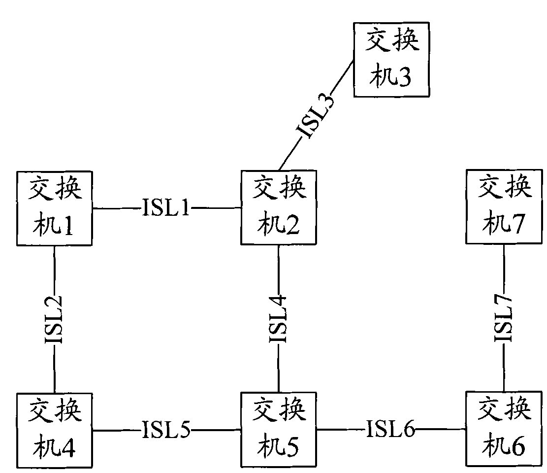 Main link restoration control method and switching system