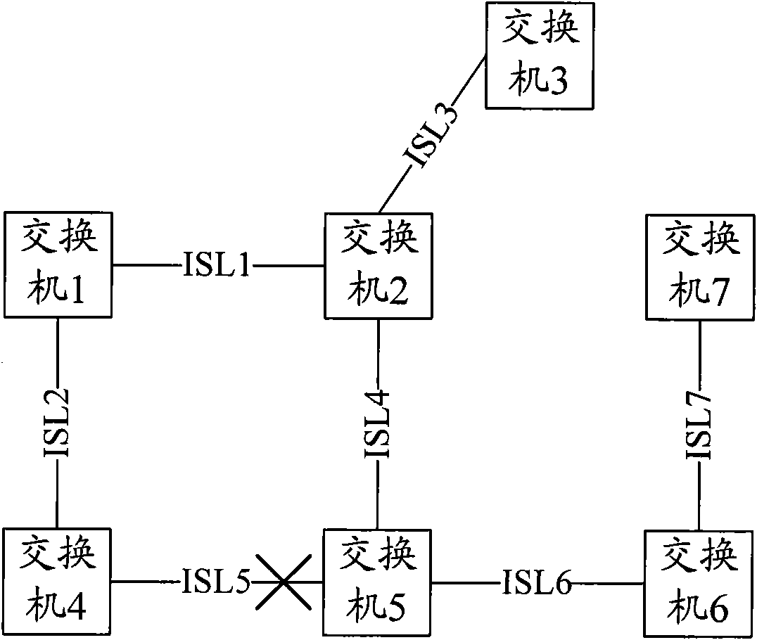 Main link restoration control method and switching system