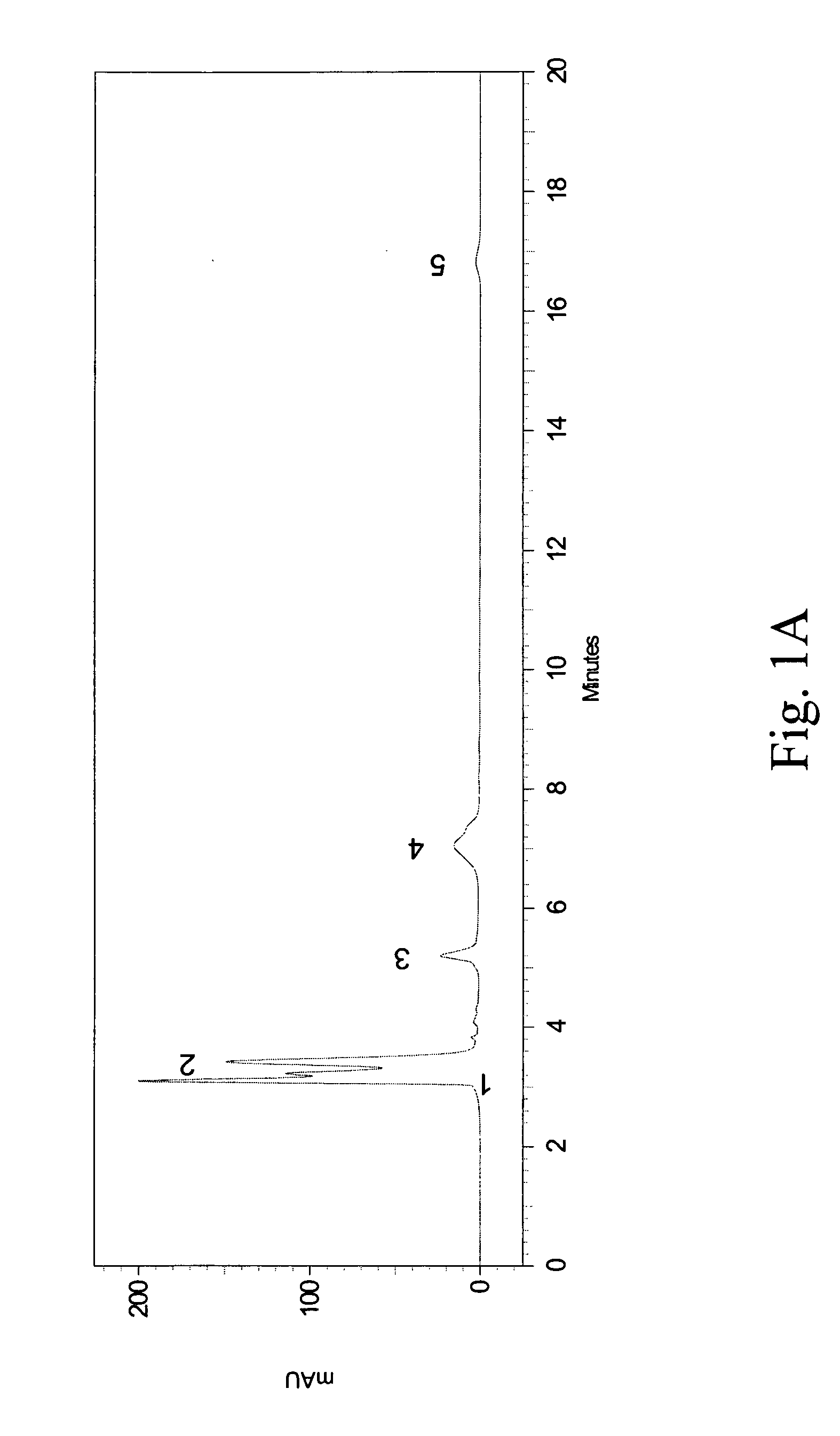 Method for treating diabetic vascular complications