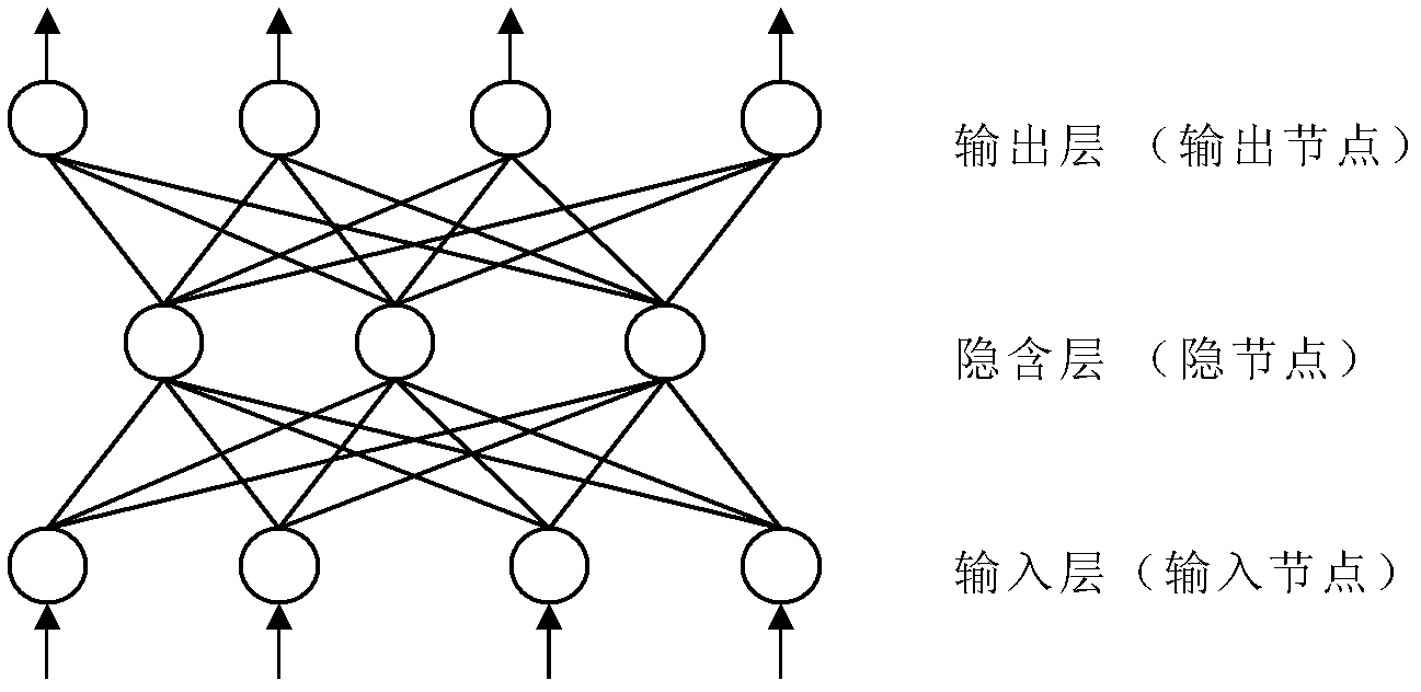 Horizontal arrangement method of protection forest