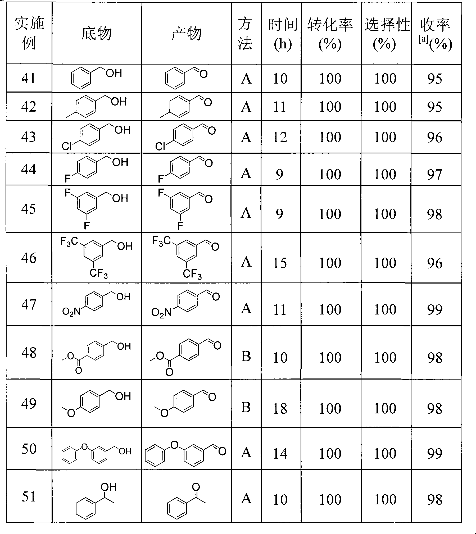 Method for preparing aldehyde or alkone by oxygen catalysis and alcohol oxidation under mild condition