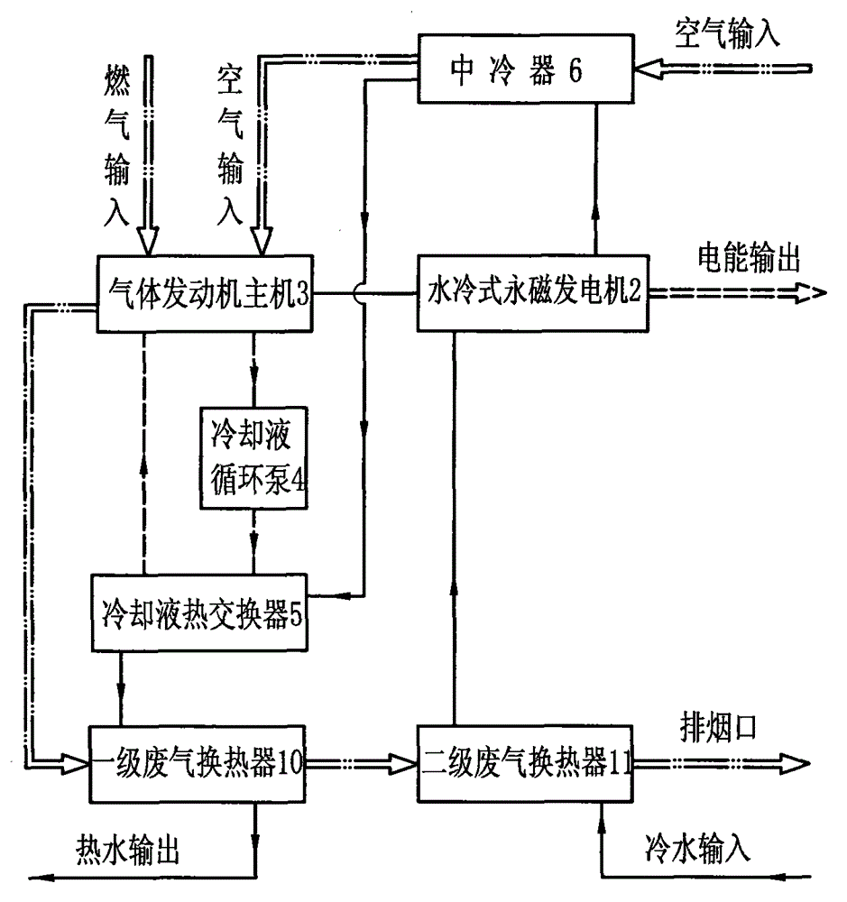 Ultra-silence efficient gas cogeneration system