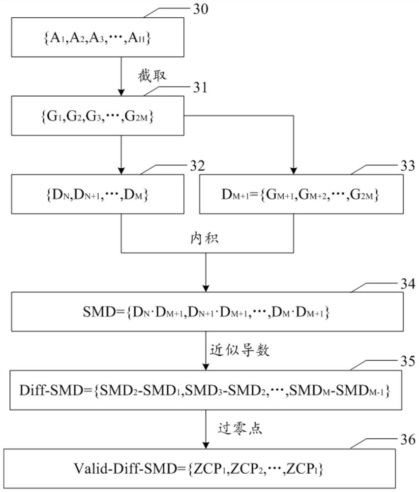 DC motor speed detection method, device, storage medium and electronic equipment