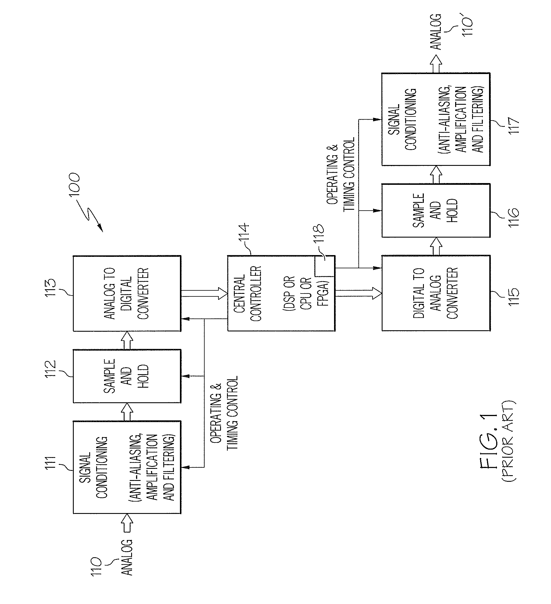 Re-configurable multipurpose analog interface