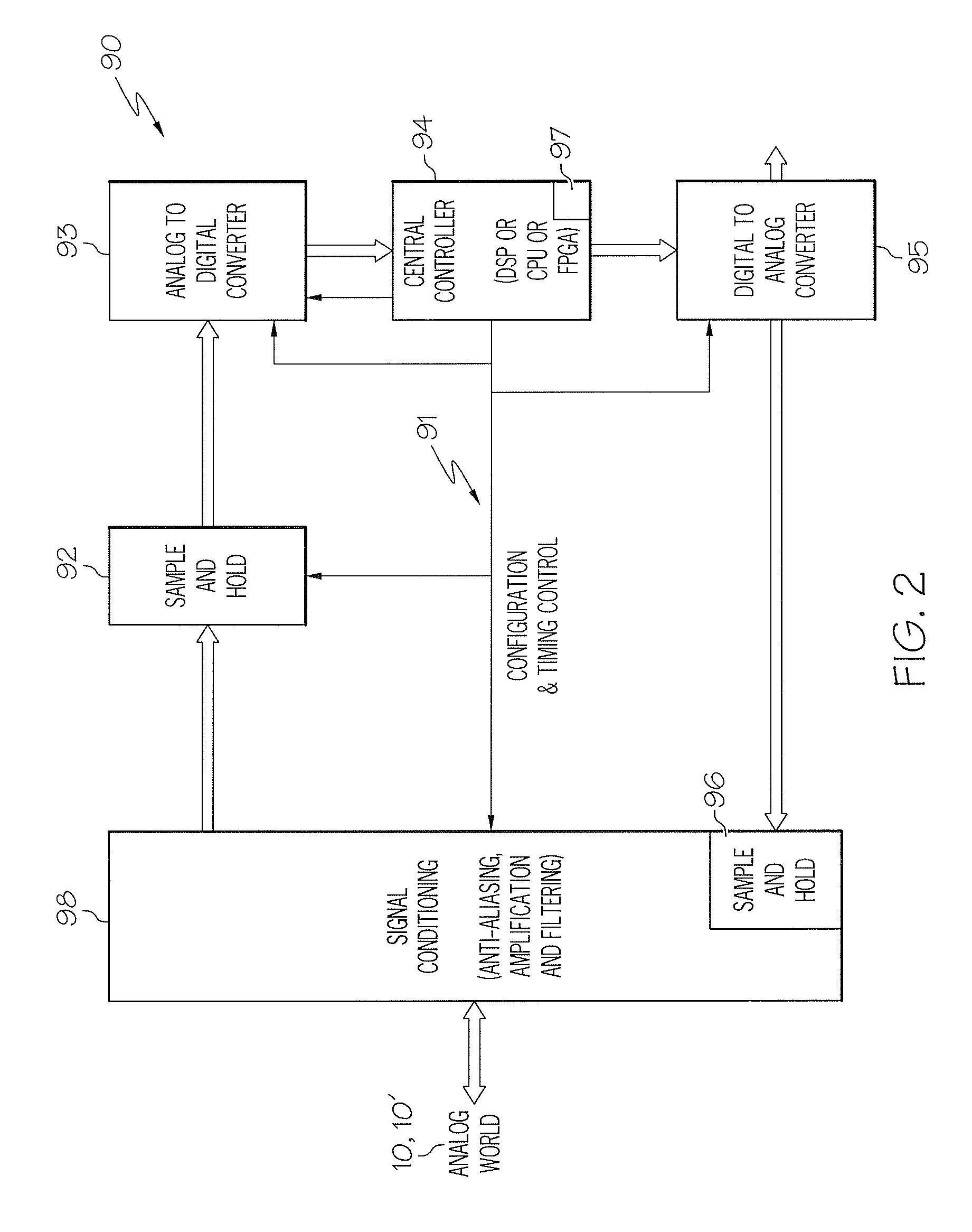 Re-configurable multipurpose analog interface