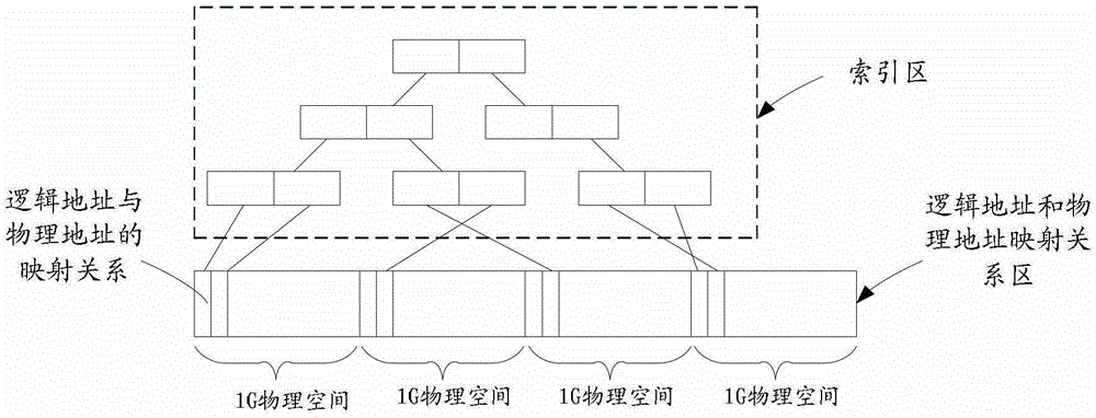 Construction system and construction method for metadata