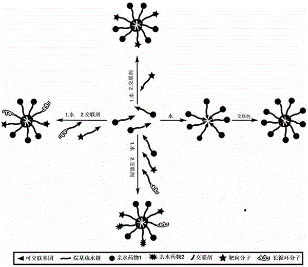 Small-molecular micelle drug-loaded nano-system, as well as preparation method and application thereof