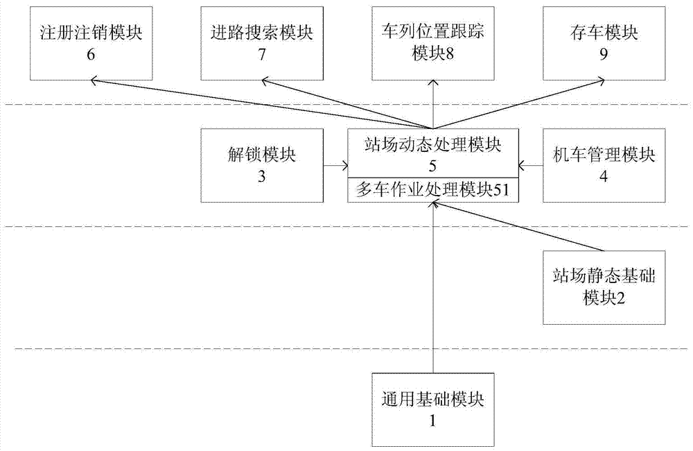 Safety protection method and system for multi-vehicle operation in the same section in the shunting monitoring system