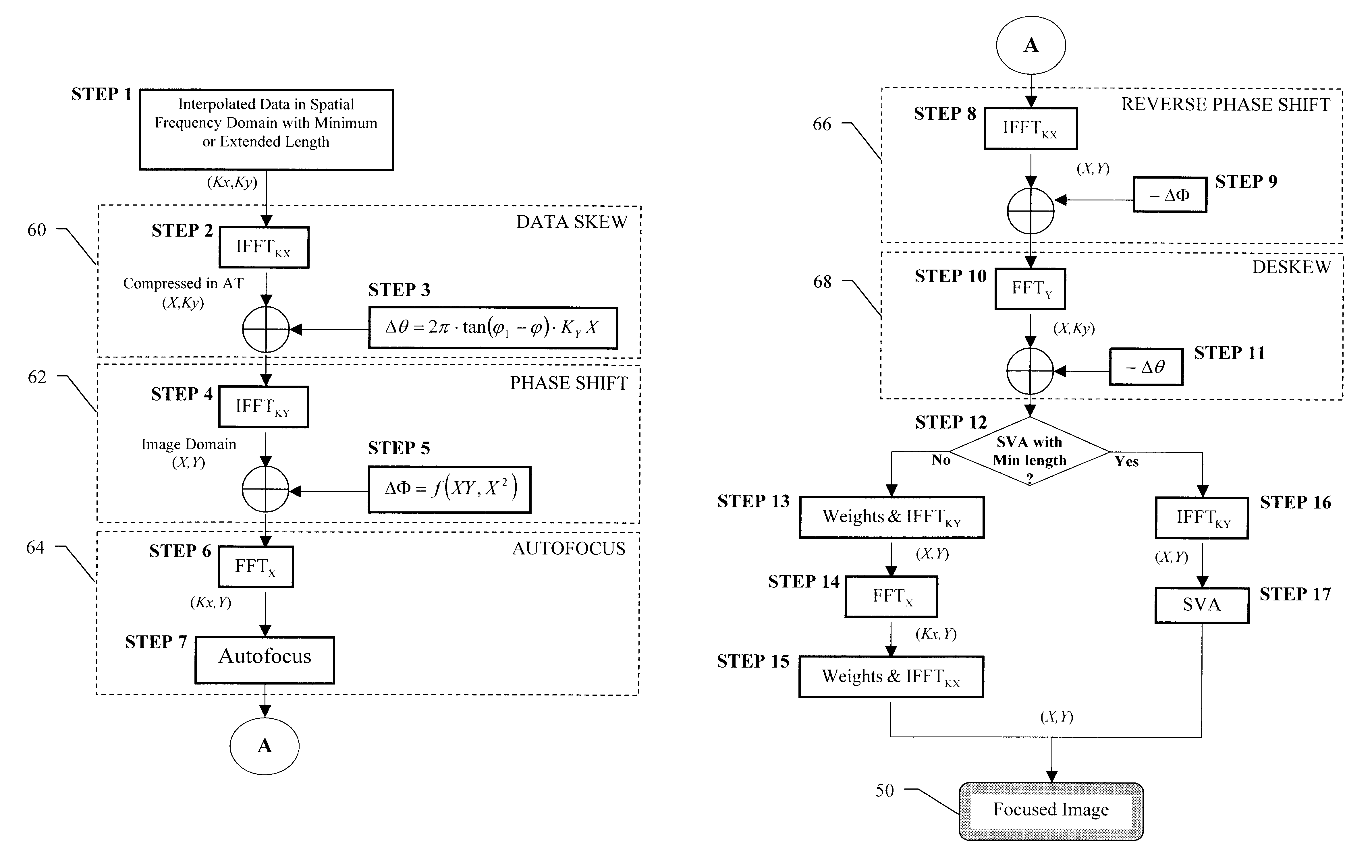 Focusing SAR images formed by RMA with arbitrary orientation