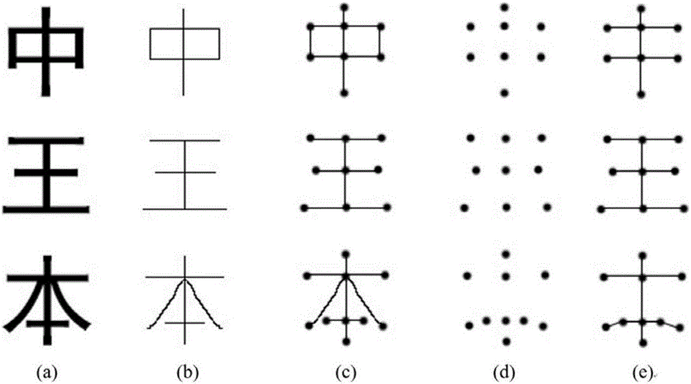 Method for recognizing Chinese characters in natural scene