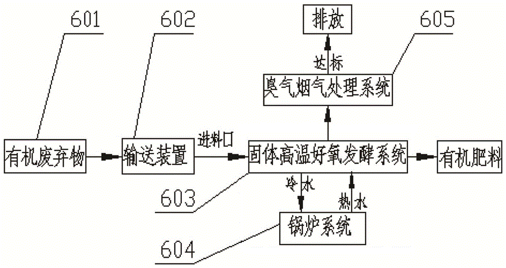 Solid high-temperature aerobic fermentation reaction system and method