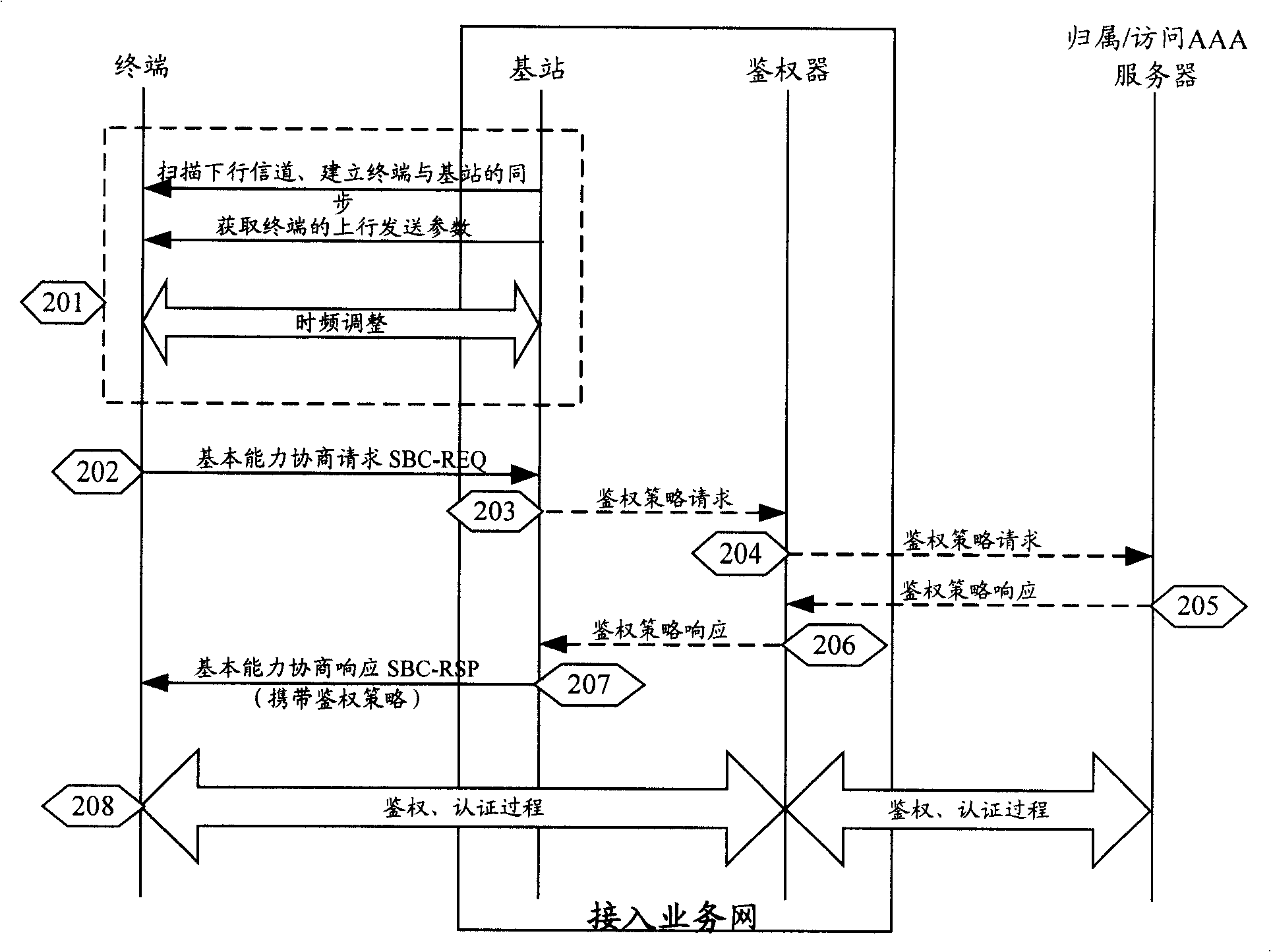 Acquisition method of authentication policy, authentication method, authentication device, communication device, and terminal