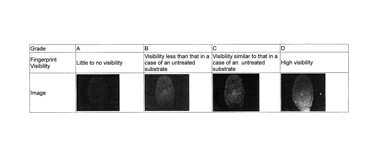 Composition for coating film to prevent conspicuous fingerprints, coating film to prevent conspicuous fingerprints using the composition, and article having the coating film