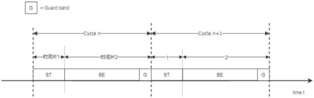 Time-sensitive network best-effort flow scheduling method