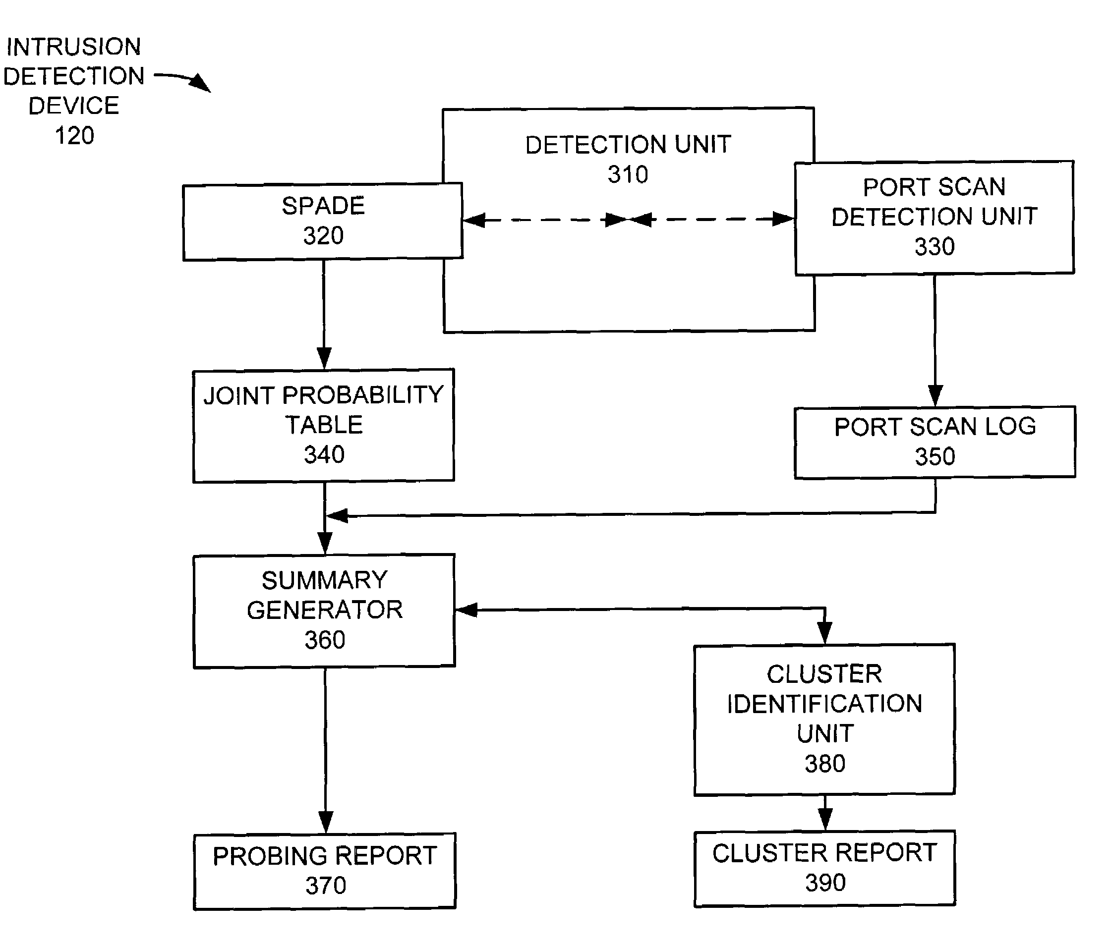 Systems and methods for detecting network intrusions