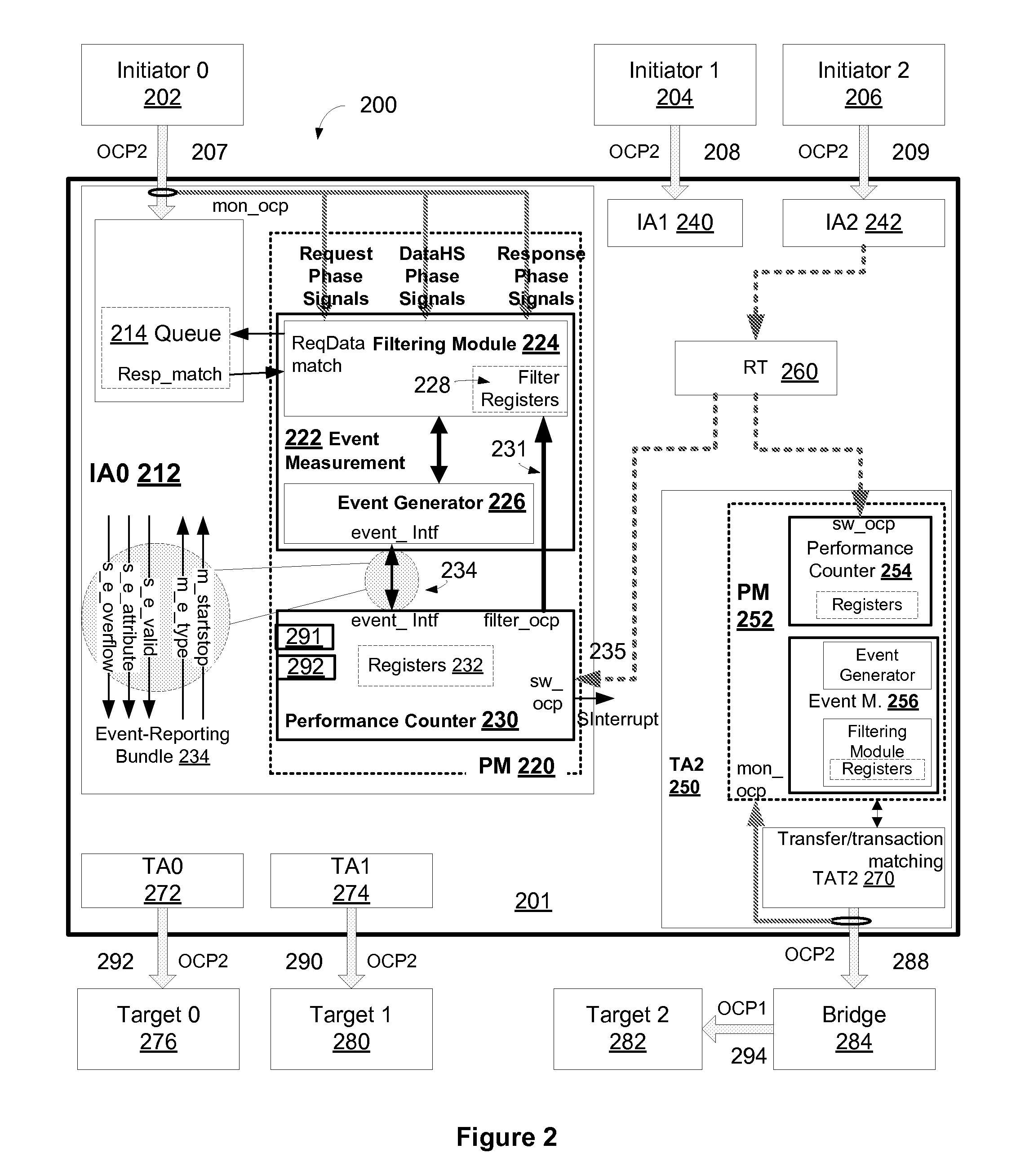 Method and system to monitor, debug, and analyze performance of an electronic design