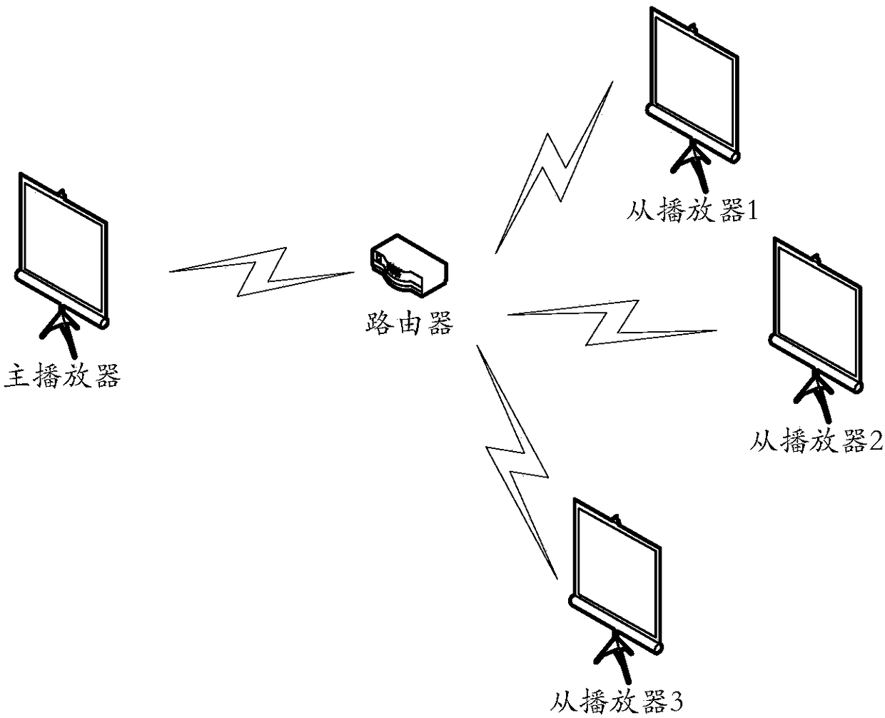 Audio and video synchronization method and device