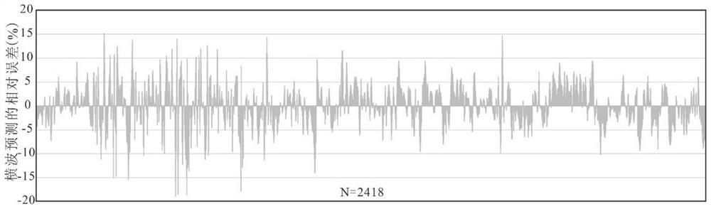 A Regression-Fractal Interpolation Method for Reversing Log Shear Wave Time Difference