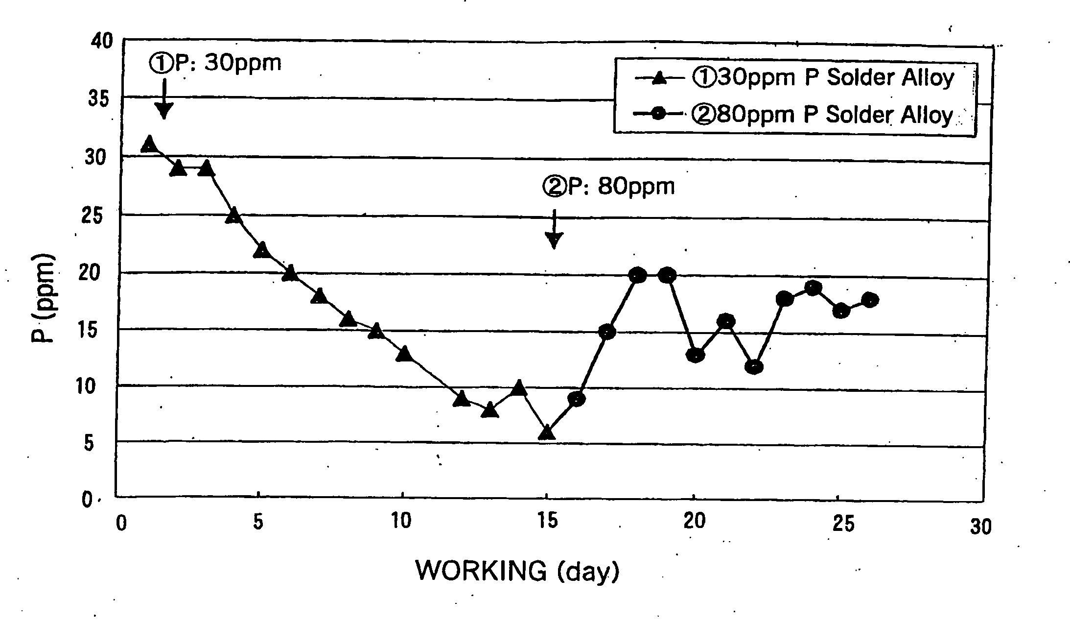 Soldering method and solder alloy for additional supply