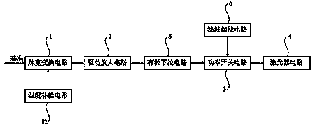 Semiconductor laser driving source with temperature compensation