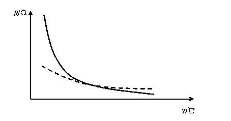 Semiconductor laser driving source with temperature compensation