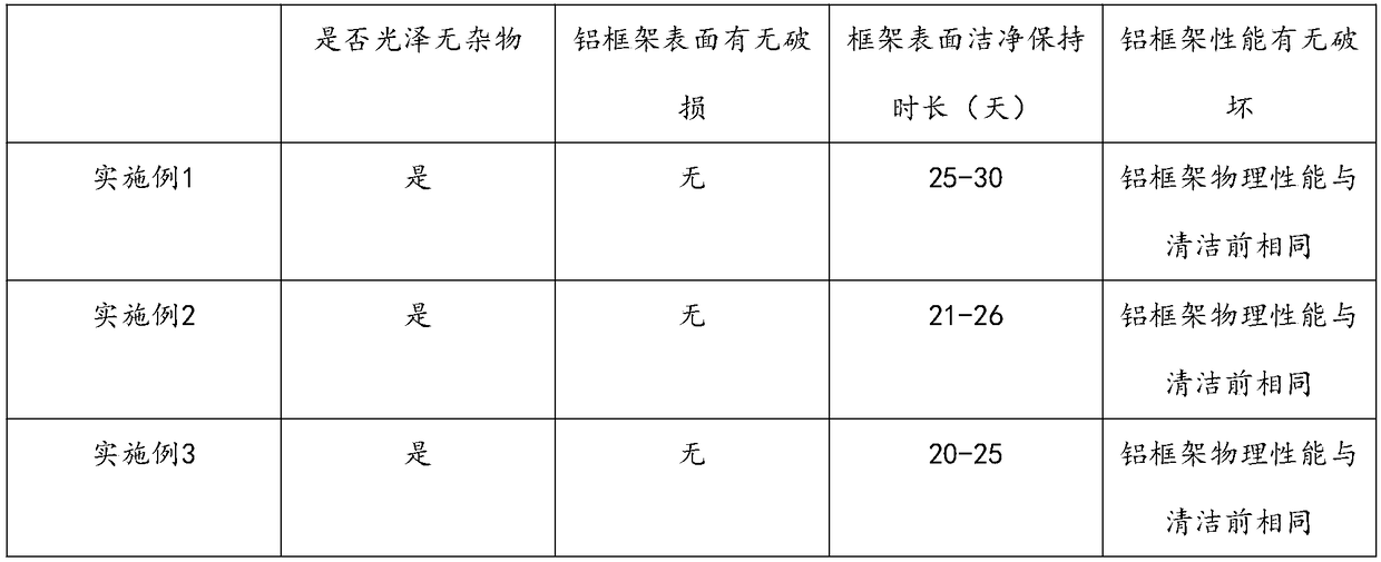 Method for cleaning aluminum frame for hollow glass