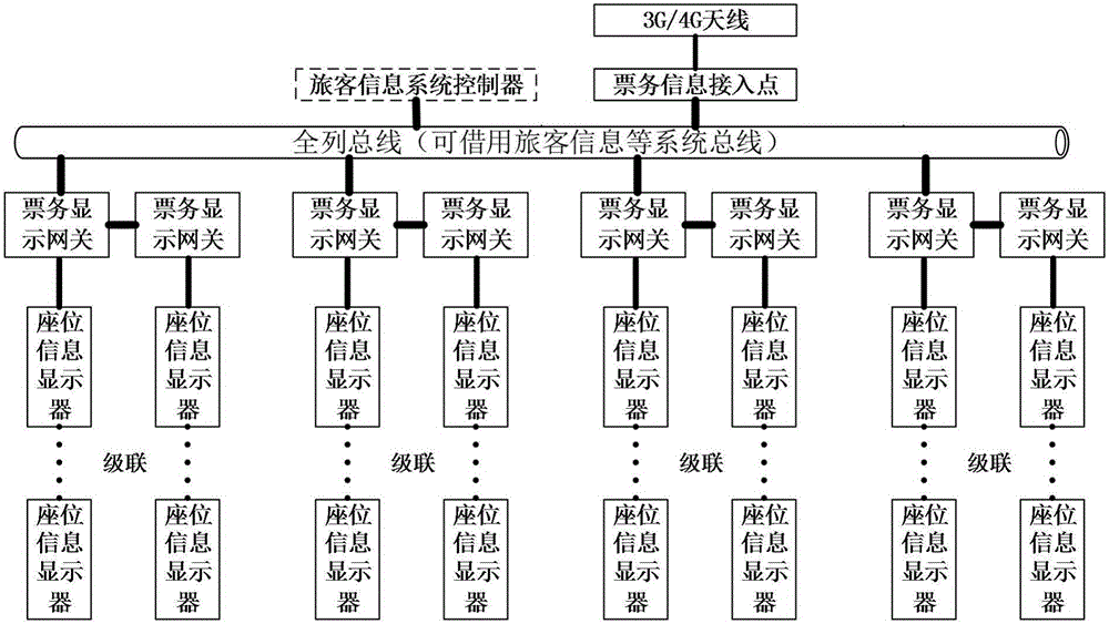 Railway train ticketing information display system