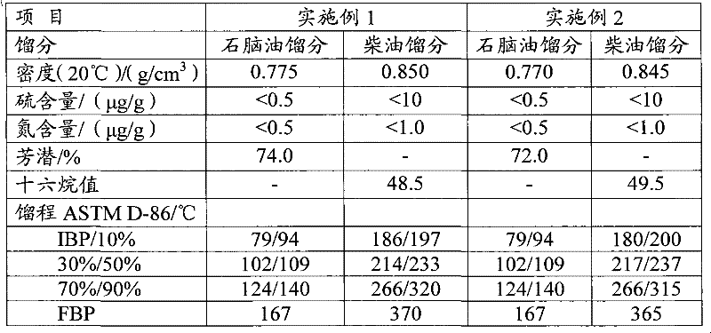 Method for producing clean diesel from coal tar