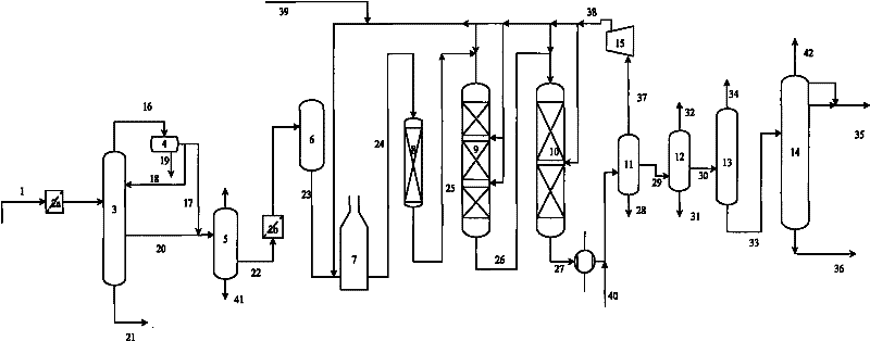 Method for producing clean diesel from coal tar