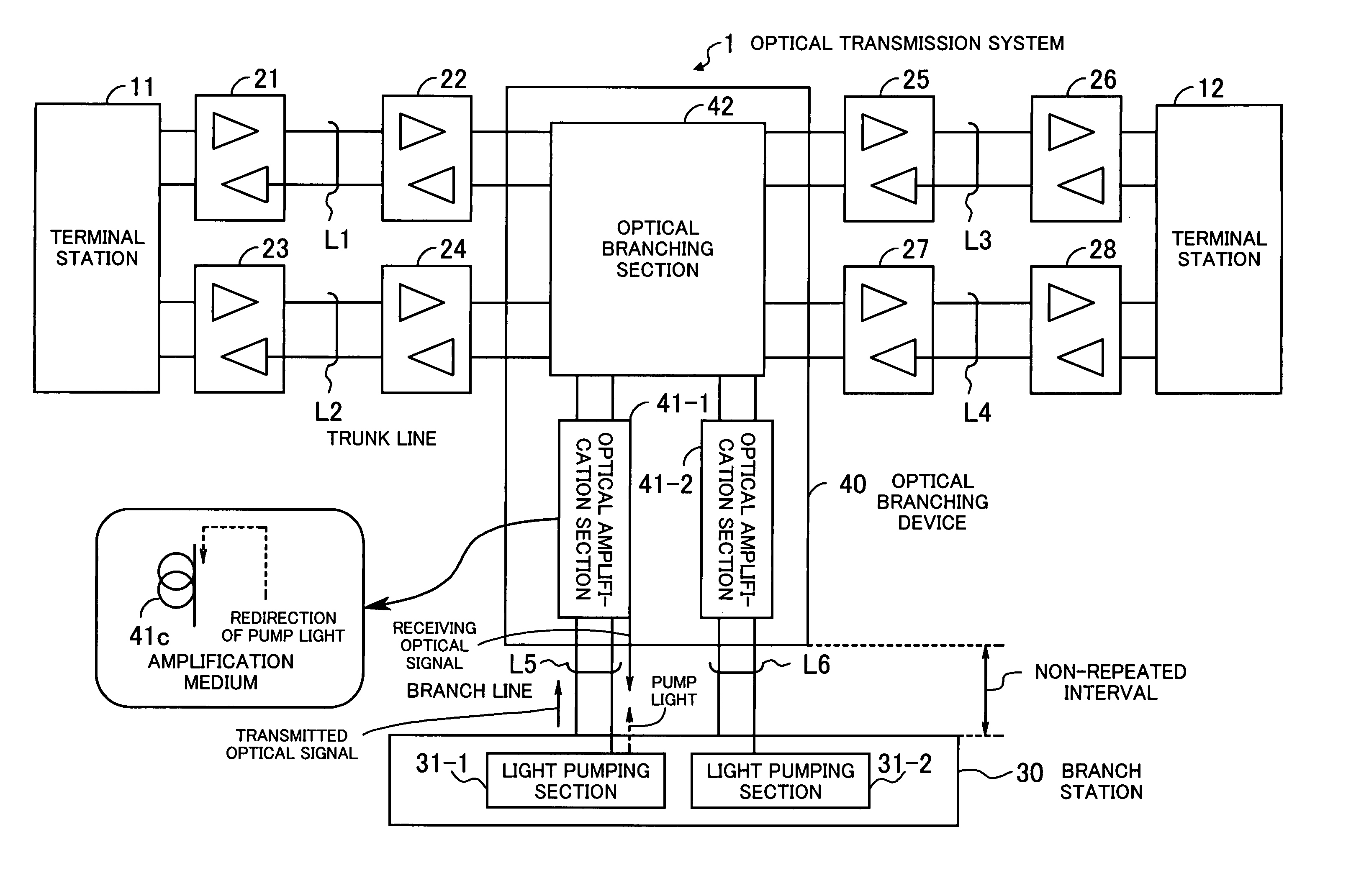 Optical transmission system