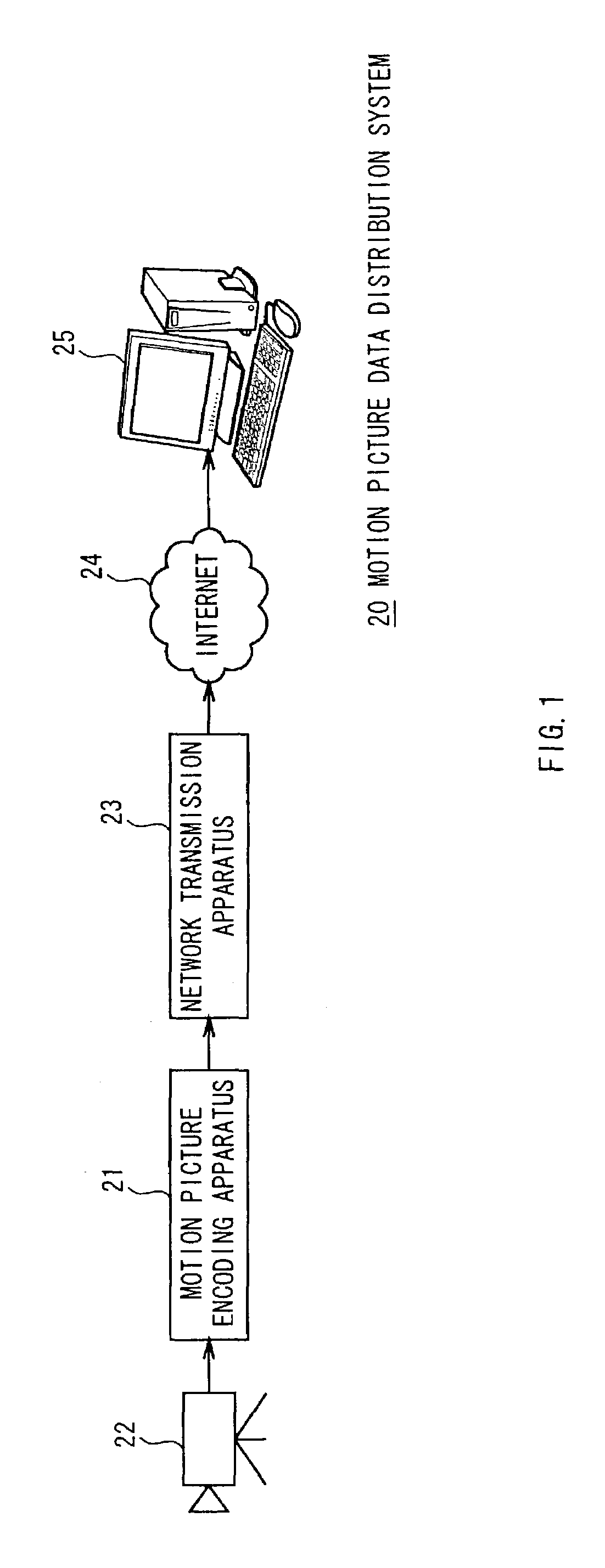 Motion picture encoding apparatus