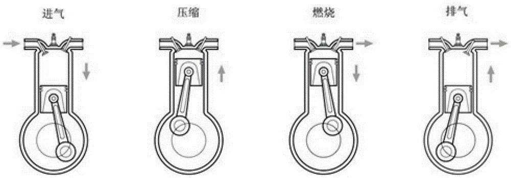 Engine Product Design Method Based on Behavior Flow Ecosystem Architecture