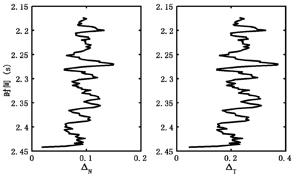 Direction Fourier coefficient-based elastic impedance inversion method and system